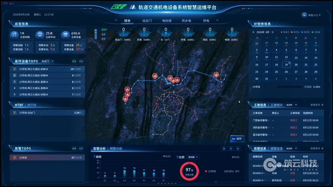 两江大道站数字运维 项目截图